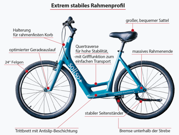 SOLLSO plus 24 Zoll Laufrad Petrol